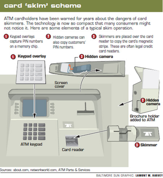 Illustration for article titled How Anyone Can Fake an ATM and Steal Your Money